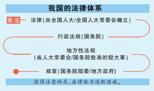 普通百姓也能參與立法 已有百姓建議寫入法律條文